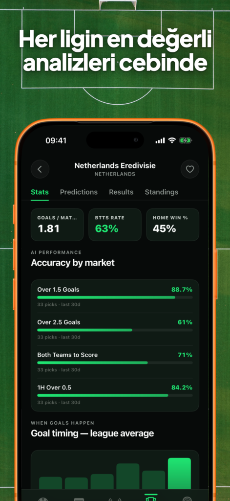 Goalii – Futbol Tahmin – YZ
